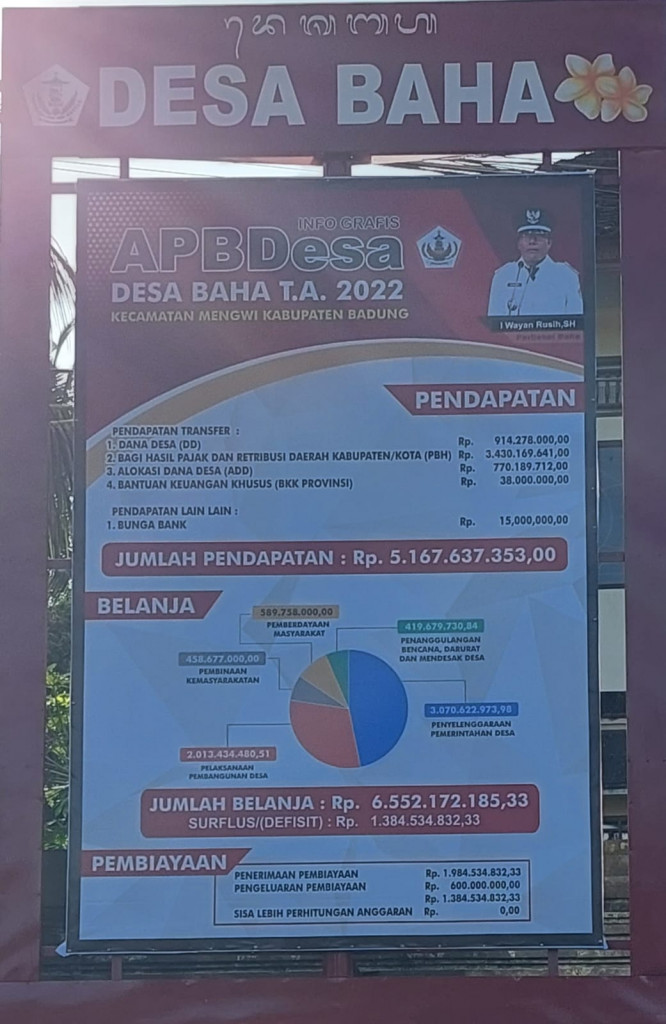 Transparansi APBDes Tahun 2022 dan Laporan Realisasi Pelaksanaan APBDes Tahun 2021 Desa Baha, Kec. Mengwi